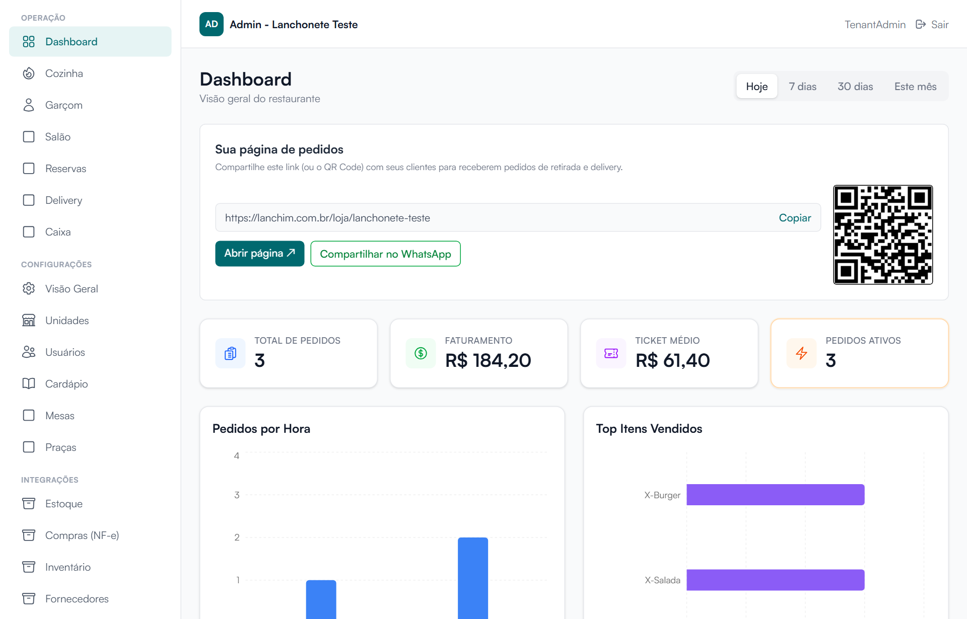 Dashboard de gestão